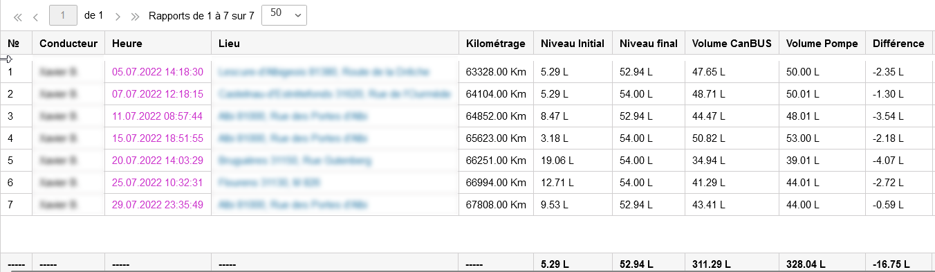 SUIVI CONSOMMATION CARBURANT